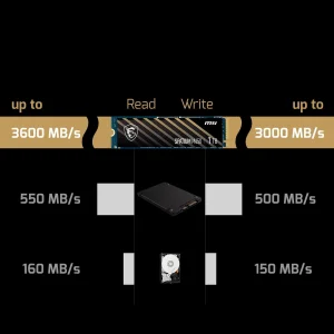 اس اس دی اینترنال PCIe Gen4 x4 ام اس آی مدل SPATIUM M450 ظرفیت 1 ترابایت