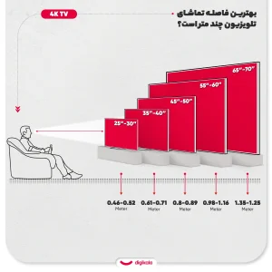 تلویزیون 65 اینچ ال ای دی هوشمند ایکس ویژن مدل 65XCU665