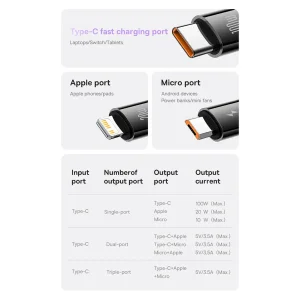 کابل تبدیل USB-C به USB-C/microUSB /لایتنینگ بیسوس مدل Mirror2 100W طول 1.1 متر
