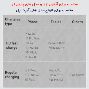 کابل تبدیل USB-C به لایتنینگ باسئوس مدل High Density 20W طول ۱ متر