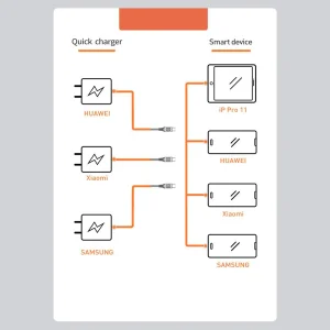 کابل تبدیل USB به USB-C بیسوس مدل CATSS-A06 طول 1 متر
