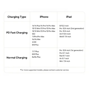 کابل تبدیل USB-C به لایتنینگ بیسوس مدل Dura Series 20W طول 2 متر