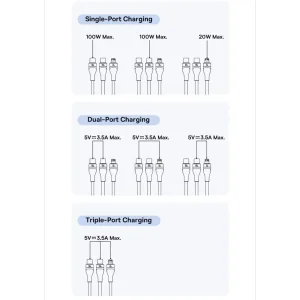 کابل تبدیل USB-C به لایتنینگ/USB-C بیسوس مدل Flash Series 3 100W طول 1.5 متر
