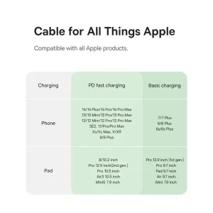 کابل تبدیل USB-C به لایتنینگ بیسوس مدل Habitat Series 20W PD طول 2 متر