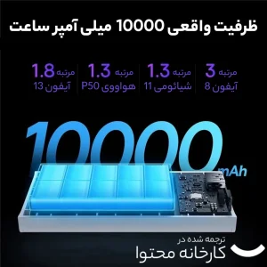 پاوربانک باسئوس مدل PPAD040001 ظرفیت 10000 میلی‌آمپر ساعت
