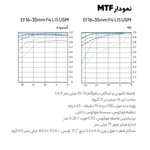لنز دوربین کانن مدل EF 16-35mm f/4L IS USM