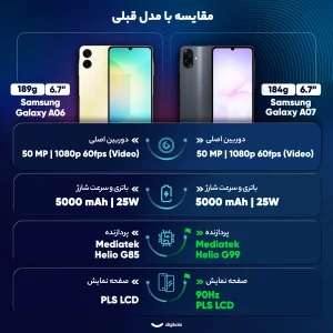 گوشی موبایل سامسونگ مدل Galaxy A07 دو سیم کارت ظرفیت 128گیگابایت و رم 6 گیگابایت  -  به همراه شارژر 25 وات سامسونگ، 2 عدد قاب و 1 عدد محافظ صفحه نمایش