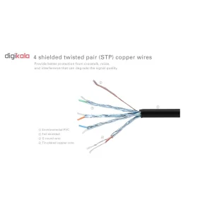 کابل شبکه CAT7 یوگرین مدل NW107 طول 2 متر