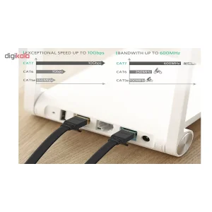 کابل شبکه CAT7 یوگرین مدل NW107 طول 2 متر