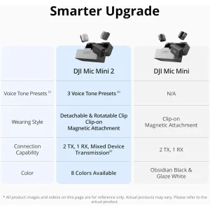 میکروفن بی سیم دی جی آی مدل  DJI Mic Mini2 1TX+Mobile RX+Charging Case با درگاه اتصال USB Type-C