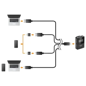 ست میکروفن بی سیم کامیکا مدل BoomX-D Pro D1