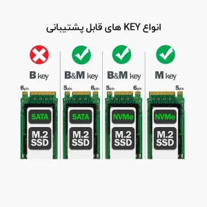 باکس M.2 SATA/NVME به USB-C یوگرین مدل CM559