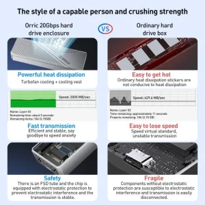قاب SSD M.2 NVMe 20Gbps اوریکو مدل CNM2-G20