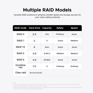 باکس هارد 2.5 اینچ 4 سینی Raid دار اوریکو مدل 8848RC3