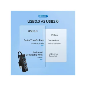 هاب 4 پورت USB-A اوریکو مدل PW4U-U3