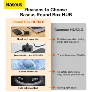 هاب 5 پورت USB باسئوس مدل AIRJOY Round Box CAHUB-U01