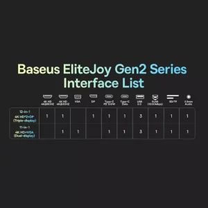 هاب 11 پورت USB-C باسئوس مدل BS-OH060