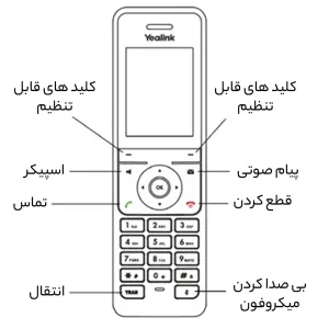 تلفن تحت شبکه یالینک مدل W76P