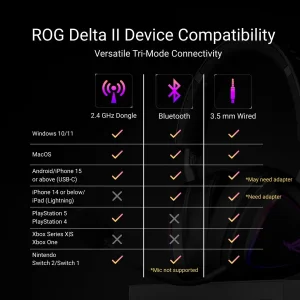 هدست گیمینگ بی سیم ایسوس مدل ROG Delta II
