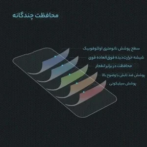 محافظ صفحه نمایش اپیکوی مدل Rhino Robix مناسب برای گوشی موبایل سامسونگ Galaxy S21 FE 5G