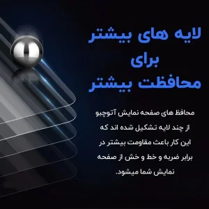 محافظ صفحه نمایش لیتو مدل PRIVACY مناسب برای گوشی موبایل اپلIPHONE 13 Pro Max