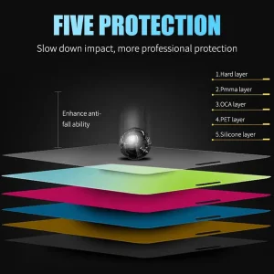 محافظ صفحه نمایش مات اپیکوی مدل BodyGuard مناسب برای گوشی موبایل سامسونگ Galaxy A20/A30/M30/M30s/A50s/A40s/M10s/M21/M31/F41/ M40s/M31 Prime/F22