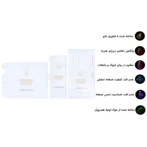 محافظ صفحه نمایش اپیکوی مدل Hydrogel مناسب برای گوشی موبایل سامسونگ Galaxy Z Fold 4 به همراه محافظ پشت گوشی