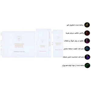 محافظ صفحه نمایش اپیکوی مدل  Hydrogel  مناسب برای گوشی موبایل سامسونگ Galaxy Z Fold 2 / W21 به همراه محافظ پشت گوشی