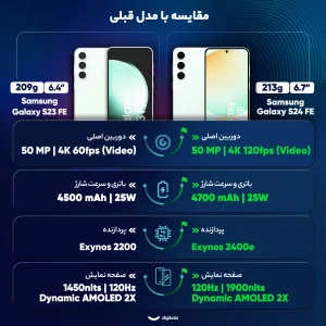 گوشی موبایل سامسونگ مدل S24 FE دو سیم کارت ظرفیت 256 گیگابایت و رم 8 گیگابایت - ویتنام