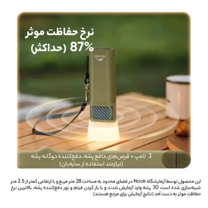 چراغ قوه دستی نیچرهایک مدل CH22DQ021