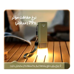 چراغ قوه دستی نیچرهایک مدل CH22DQ021