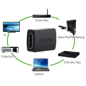 مبدل افزایش طول HDMI یوگرین مدل 20107