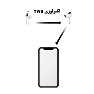 هدفون ریولینک مدل SERO 3
