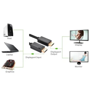 کابل Display port یوگرین مدل 10212 طول 3 متر