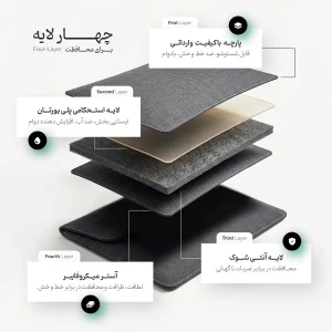 کاور لپ تاپ پِروین مدل LC-31 مناسب برای مک بوک ایر ۱۴ اینچ به همراه کیف اکسسوری