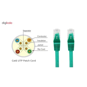 پچ کورد CAT6 کی نت مدل K-N1021