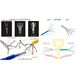 کابل شبکه CAT6e ایکس پی-پروداکت کد 1