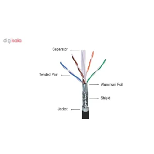 کابل شبکه Cat6 کی نت مدل K-N2001