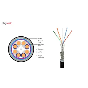 کابل شبکه Cat6 کی نت مدل K-N2001