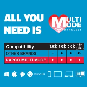 ماوس بی سیم رپو مدل M100