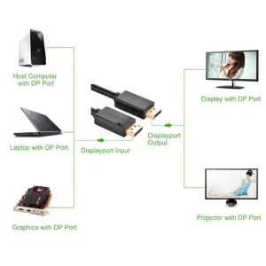 کابل Display Port یوگرین مدل DP102-10245 طول 1.5 متر