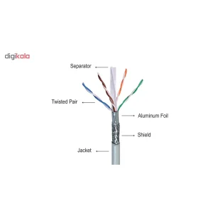 کابل شبکه Cat6 کی نت مدل K-N2000