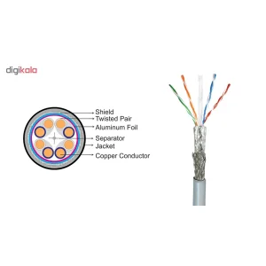 کابل شبکه Cat6 کی نت مدل K-N2000
