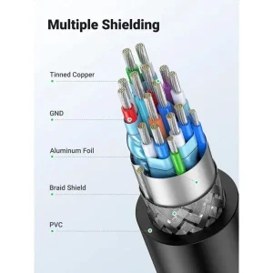 کابل تبدیل HDMI به DVI یوگرین مدل HD106-10137 طول 5 متر