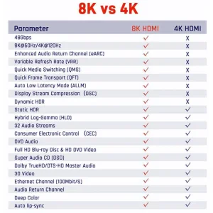 کابل HDMI بافو مدل BF-8K طول 2 متر