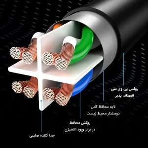 کابل شبکه Cat6 باسئوس مدل PCWL-I01