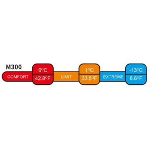 کیسه خواب نیچرهایک مدل NH20MSD02