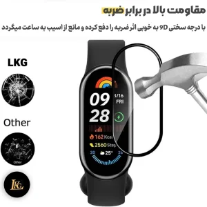 محافظ صفحه نمایش ال کا جی مدل PMMA مناسب برای ساعت هوشمند شیائومی Mi Band 6