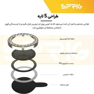 محافظ لنز دوربین اسپریگ مدل Ring Metal Shine مناسب برای گوشی موبایل اپل Iphone 15 Pro/15 Pro Max