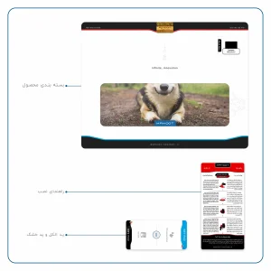 برچسب پوششی ماهوت مدل Dog-2 مناسب برای تبلت لنوو Miix 320 2017